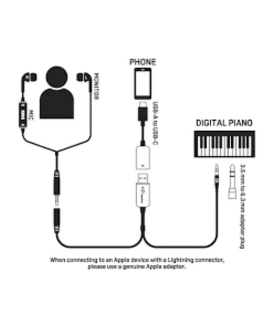 KORG PianoRec аудио интерфейс за запис на дигитално пиано
